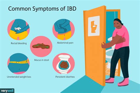 Ibd Signs Symptoms And Complications