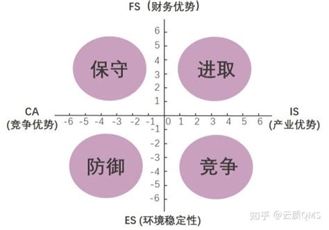 质量工具 之矩阵解析法 知乎