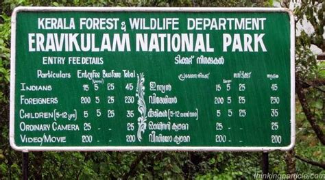 √ Total National Parks In India 2020