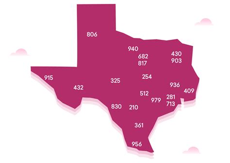 All Texas Area Codes Freshdesk Contact Center Formerly Freshcaller