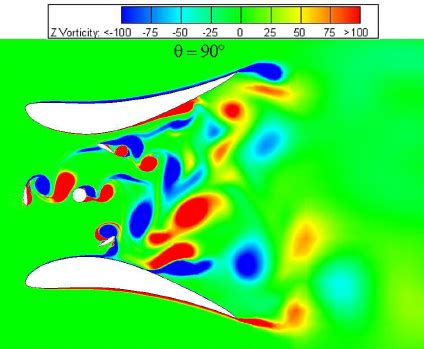Instantaneous vorticity field for λ =1 and θ =90° for a shrouded ...