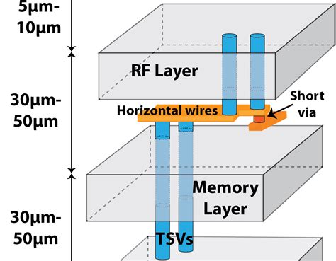 TSMC