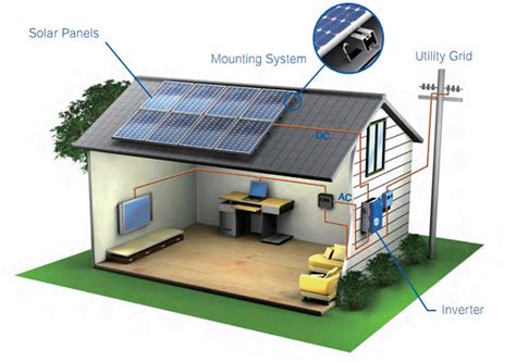 Components Of Solar Power Systems