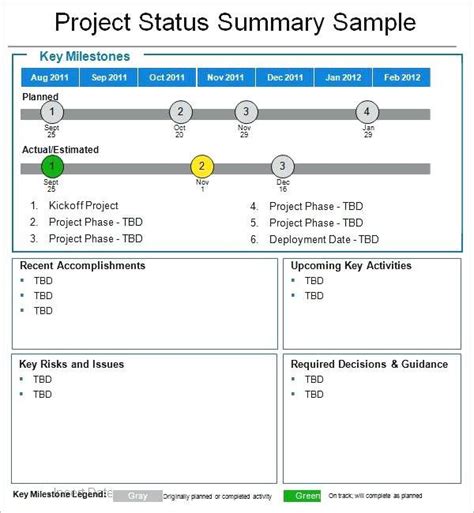 Project Status Report Email Template 3 Templates Example