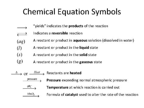 Chemical Reactions Unit Balance And Write Chemical Equations