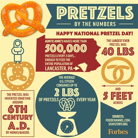 FORBES National Pretzel Day Fast Facts About Americas