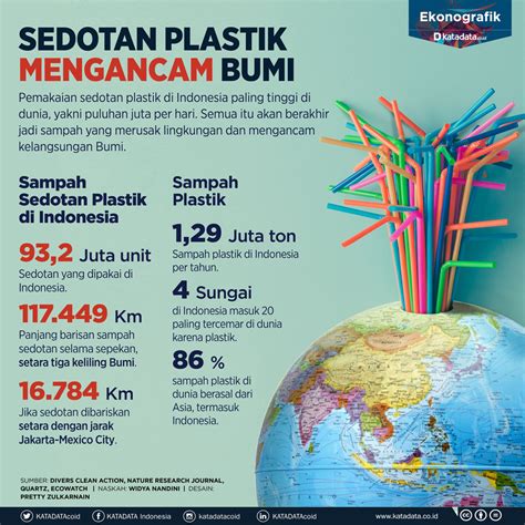 Kebijakan Cukai Plastik Tak Pecahkan Masalah Sampah Di Indonesia My