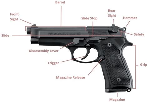 Firearm Component Parts What Trinidad Customs Law Enforcement