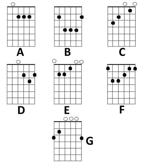 Guitar Chord Fingering Chart