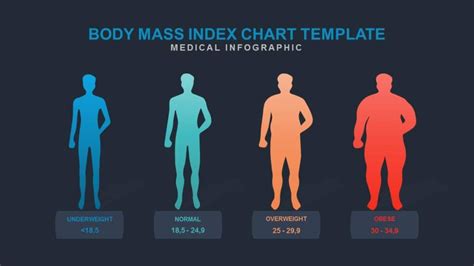 Free Bmi Chart Google Slides And Powerpoint Templates