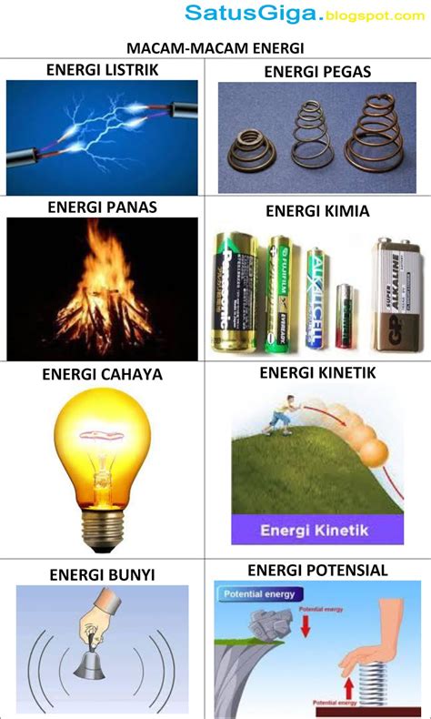 Definisi Atau Pengertian Energi Macam Macam Energi Dan Bunyi Hukum