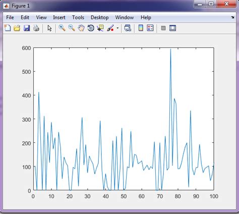 How To Plot Graph In Matlab Using Arduinos Analog Input Interfacing W Software On The