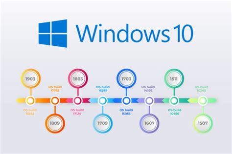 Wuinstall The Ultimate Windows 10 Versions List Find Out Which Hot