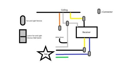 If you have a ceiling fan, you can install a dimmer or speed control switch for it. Wiring for a Ceiling Fan with a dimmer switch and remote ...