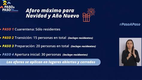 Se trata de 4 escenarios o pasos graduales, que van desde la cuarentena hasta la apertura avanzada, con restricciones y obligaciones específicas. Plan Paso a Paso: Protocolos de fin de año y actualizaciones comunales — Rock&Pop