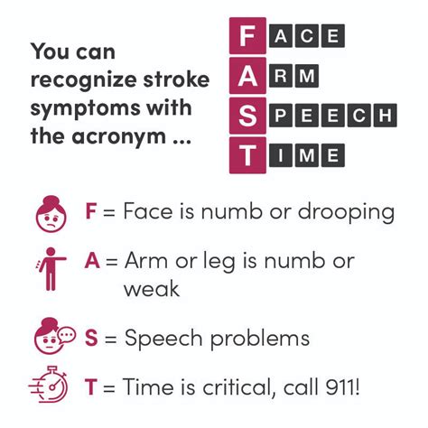 Stroke Symptoms And What You Need To Know