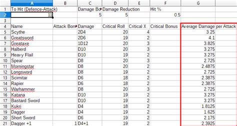 On a hit, you roll damage, unless the particular attack has rules that specify otherwise. Damage Calculation Dnd - Dnd 4 Attacks : Damage in guild ...
