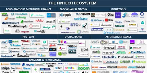 these are the top fintech companies and startups in 2021 fintech fintech startups ecosystems