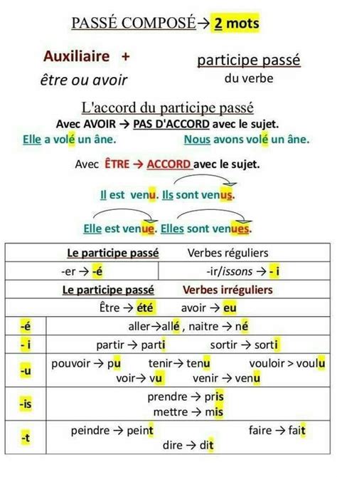 Conjugaison anglaise verbes irreguliers : Pour savoir conjuguer les verbes au passé composé vous ...