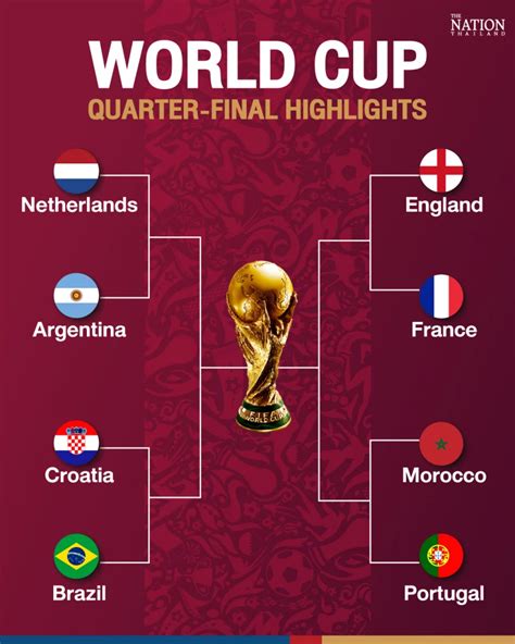 world cup quarter final highlights