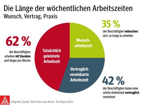 Neben dem arbeitsvertrag gelten für viele arbeitnehmer auch tarifverträge oder die internen betrieblichen verordnungen. Arbeitszeit gerechter verteilen | IG Metall Baden-Württemberg