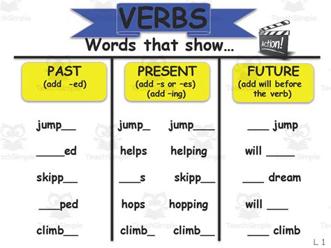 Verbs Anchor Chart By Teach Simple
