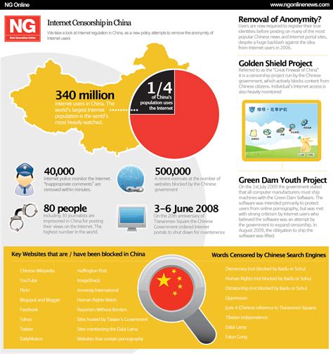 Microsofts Bing Blocked In China Synergia Foundation