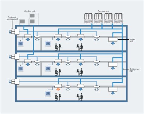 Air handling units sections connection. Ahu System Air Handling Unit Diagram - Direct Gas Fired Air Handling Units Hpac Engineering ...