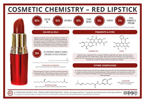 How can i get rid of black widow spiders? Cosmetic Chemistry - The Compounds in Red Lipstick ...