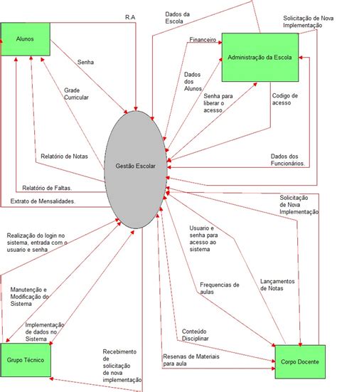 E3cw Tecnologia And Informação Dc Diagrama De Contexto