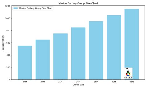 Marine Battery Size Classifications A Comprehensive Guide Lambdageeks