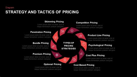 The Strategy And Tactics Of Pricing Template For Powerpoint And Keynote