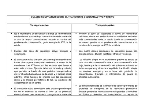 Cuadro Comparativo De Transporte Activo Y Pasivo Diferencias Entre Pdmrea