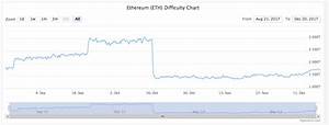 Mining Difficulty And Network Hashrate Explained Crypto Mining Blog