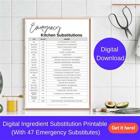 47 Common Ingredient Substitutions With Printable Chart Best Substitute For Cooking