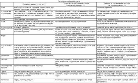 Способ снижения спонтанной агрегации эритроцитов при стабильной Картинка - Способ снижения спонтанной агрегации эритроцитов при стабильной