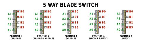 5 Way Switch Wiring Diagram 5 Way Switches Explained Alloutput Com