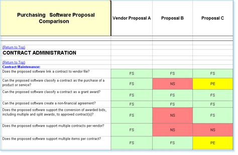 21 Images of RFP Scoring Template.xls | canbum.net