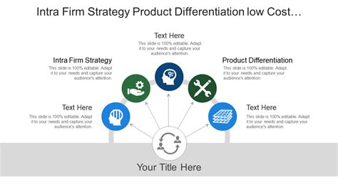 Top 15 Product Differentiation Templates To Wipe Out Your Competition