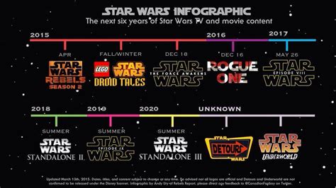 Chronologie Star Wars 2015 2020 Star Wars Trivia Star Wars Film Star