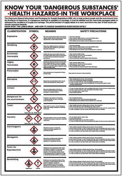 Coshh Classification Symbol Poster With Up To Date Ghs Icons Safetyshop