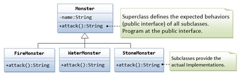 oop inheritance polymorphism java programming tutorial