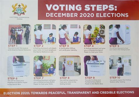 Do You Know How To Vote On Election Day Here Is A Step By Step Guide