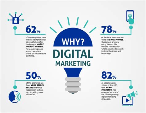 Importance Of Digital Marketing Why Your Business Needs It