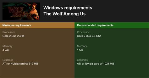 The Wolf Among Us System Requirements — Can I Run The Wolf Among Us on