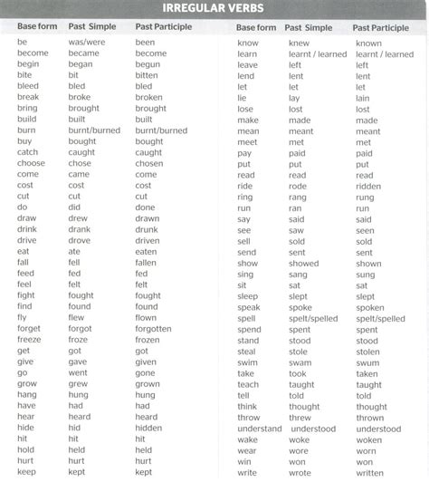 English Spoken Here Irregular Verbs List And Audio