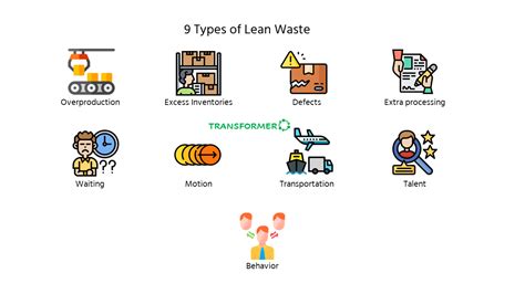 9 Types Of Waste In Lean With Examples TransformerO
