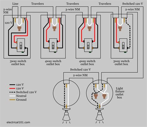 That is all working fine. 4-way Switch Wiring - Electrical 101