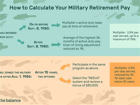 Military Retirement Pay Chart By Rank