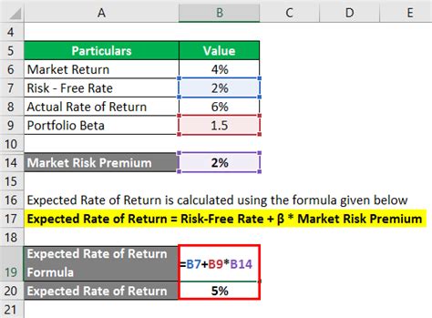 To pass the exam students are required to secure 45% can. Alpha Formula | Calculator (Examples with Excel Template)